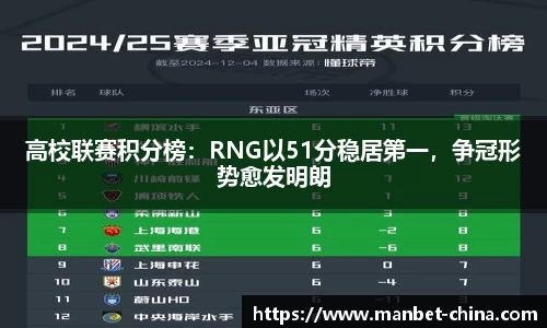 高校联赛积分榜：RNG以51分稳居第一，争冠形势愈发明朗
